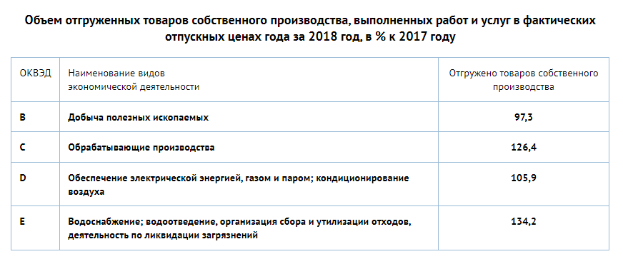Статистика Нижнего Тагила за 2018 год