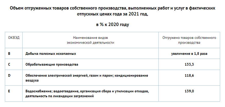 Статистика Нижнего Тагила за 20121 год