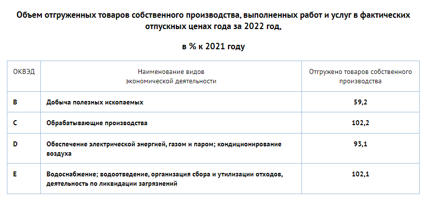 Статистика Нижнего Тагила за 20122 год