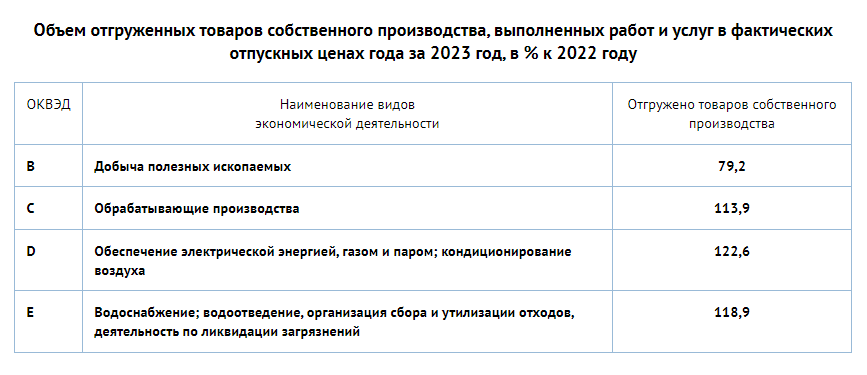 Статистика Нижнего Тагила за 20123 год