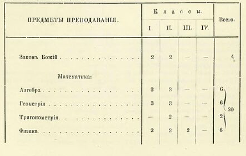 Демидов. Училище.