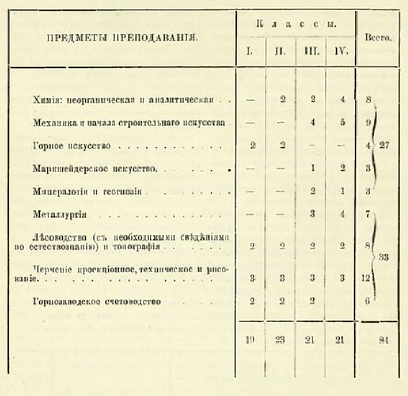 Демидов. Училище.