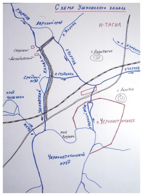 Схема Ушковского канала