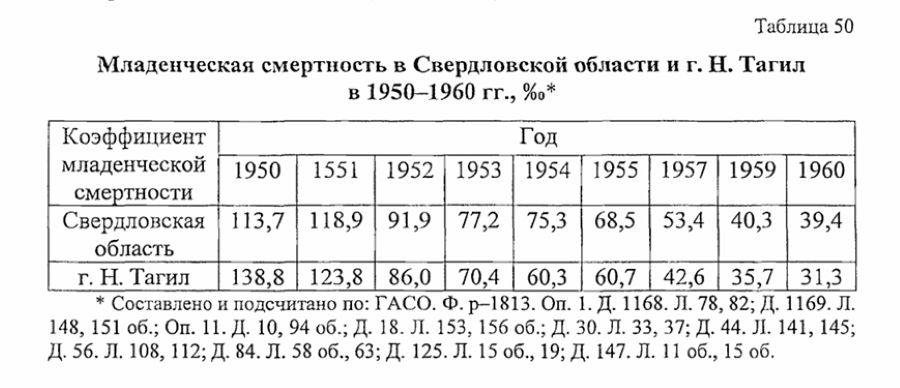 нижний тагил статистика населения