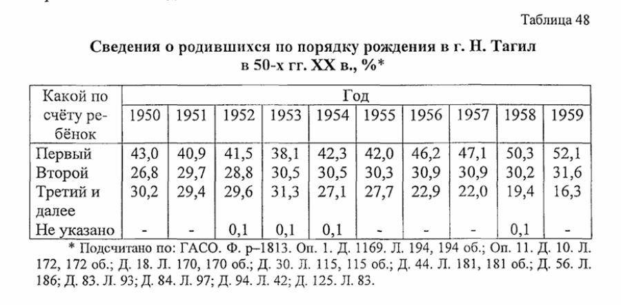 нижний тагил статистика населения