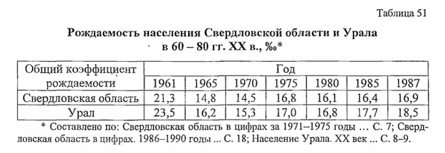 нижний тагил статистика населения