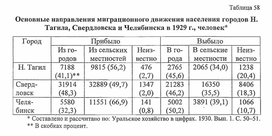 нижний тагил статистика населения