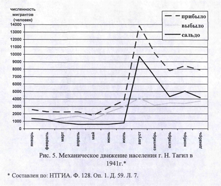 нижний тагил статистика населения