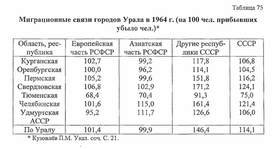 нижний тагил статистика населения