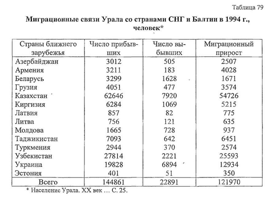 нижний тагил статистика населения