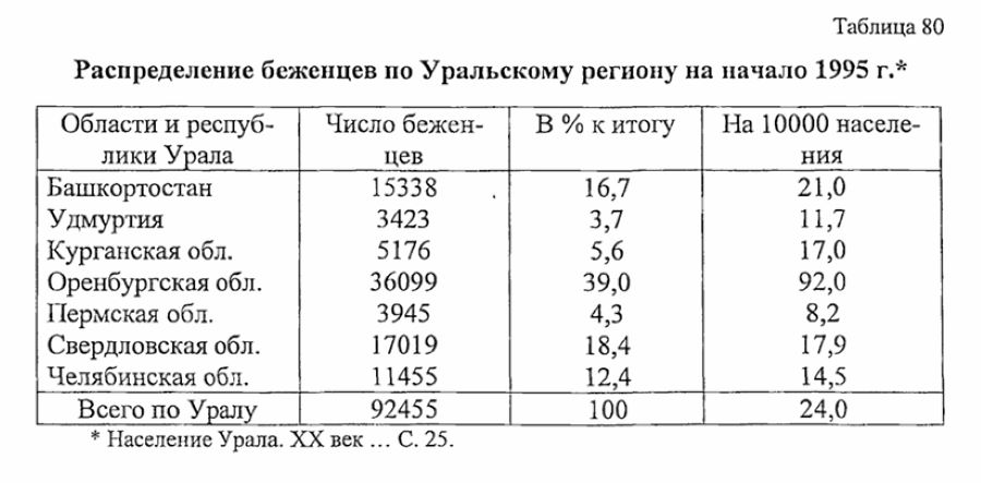 нижний тагил статистика населения