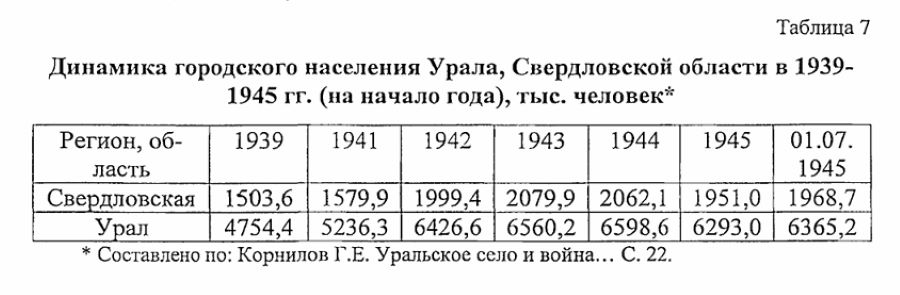 нижний тагил статистика населения