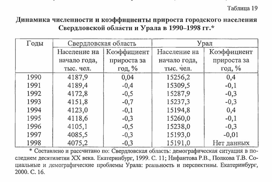 нижний тагил статистика населения