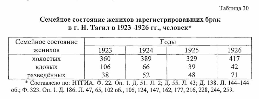 нижний тагил статистика населения