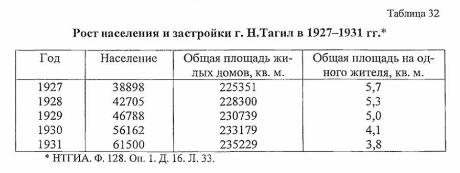 нижний тагил статистика населения