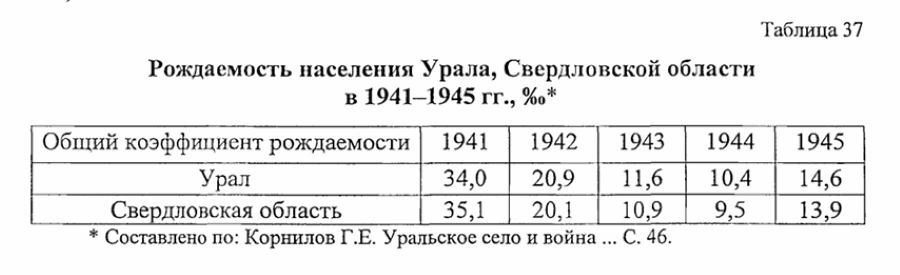 нижний тагил статистика населения