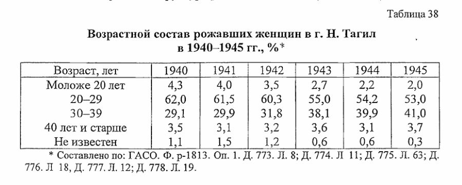 нижний тагил статистика населения