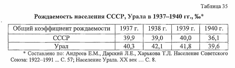 нижний тагил статистика населения