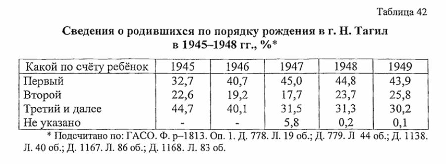 нижний тагил статистика населения