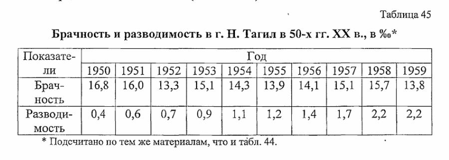 нижний тагил статистика населения