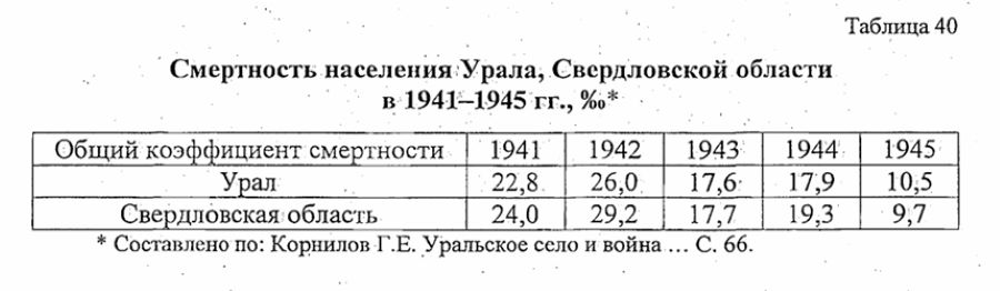 нижний тагил статистика населения