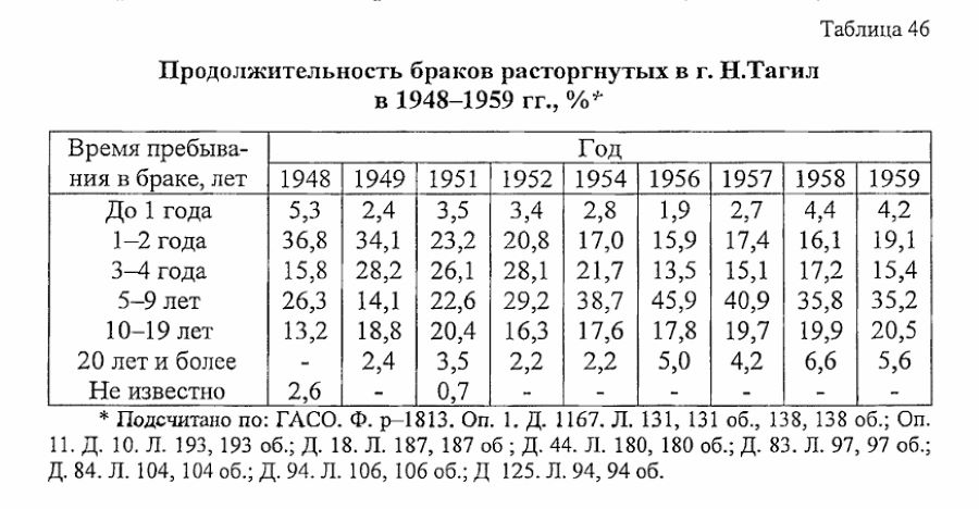 нижний тагил статистика населения