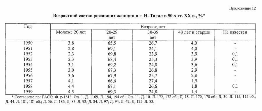 нижний тагил статистика населения